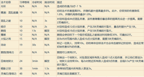 DNF连招大揭秘，剑魂VS元素师VS武神，谁才是最强连招王者？  第6张