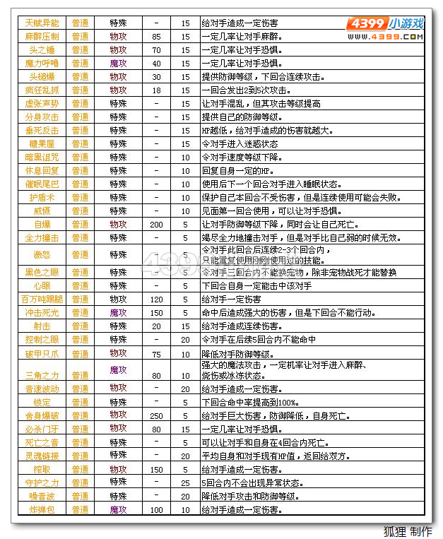 梦幻诛仙2宠物培养液：让你的宠物属性飞涨，技能飙升