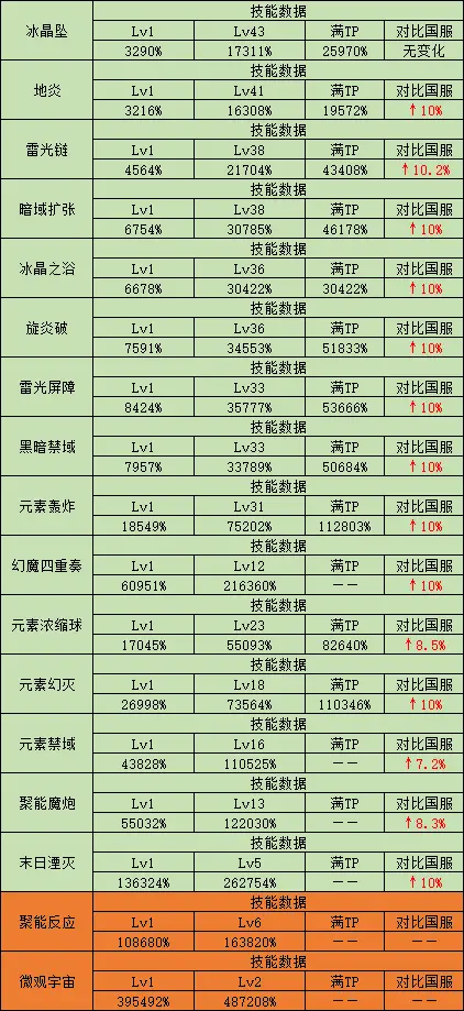 三大爆破师技能对比，谁才是真正的战场霸主？