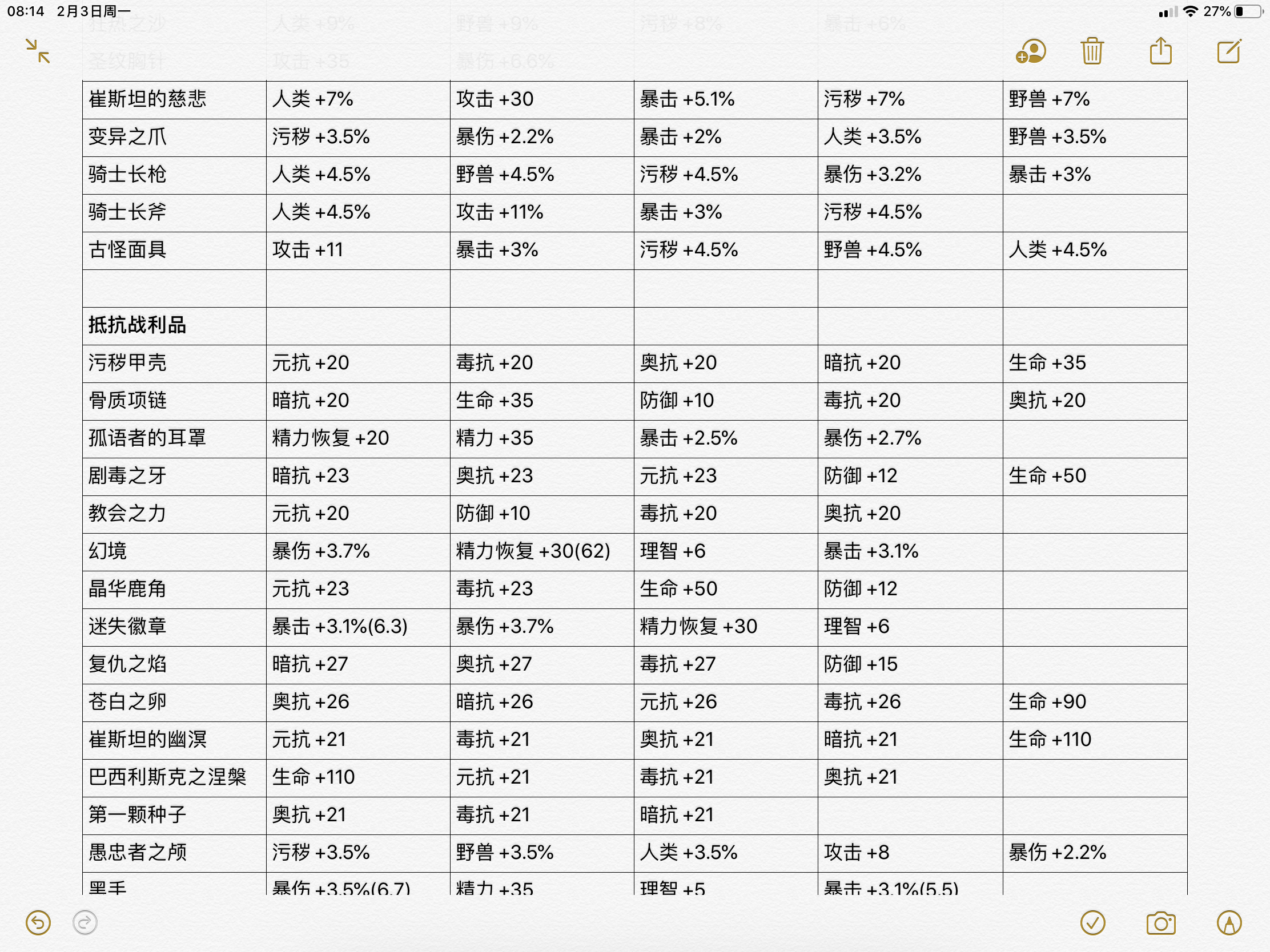 DNF洗点契约：重新定义战斗力  第5张