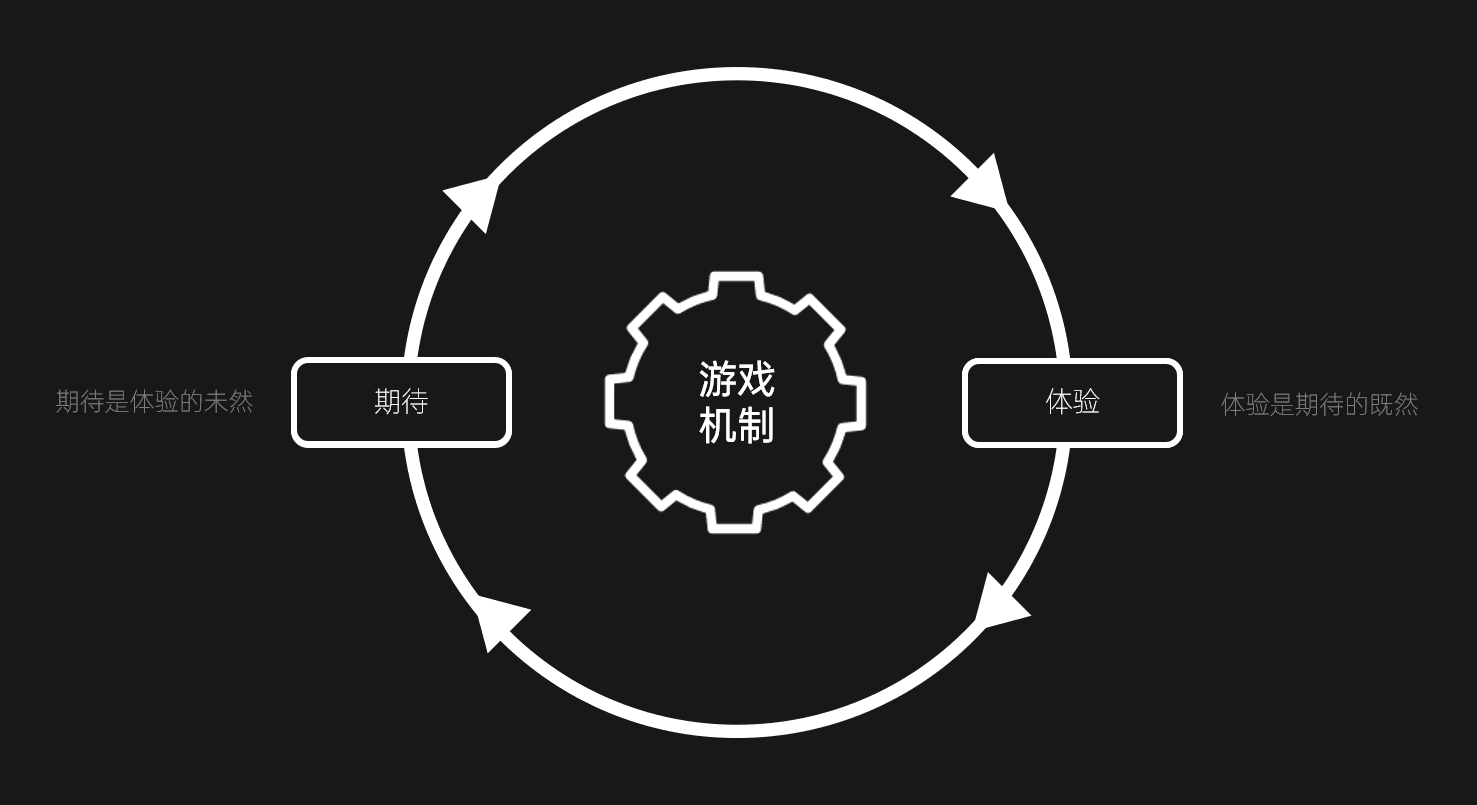 游戏进不了？技术壁垒和网络障碍成双重困扰，教你轻松解决  第4张