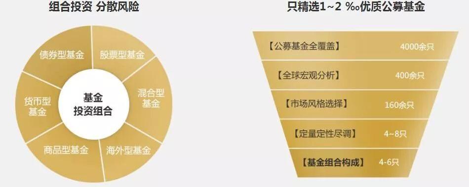 幸运7 揭秘资深投资者的七大投资法则