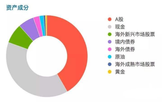 幸运7 揭秘资深投资者的七大投资法则  第3张