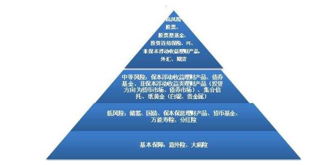 幸运7 揭秘资深投资者的七大投资法则  第5张