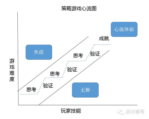 成为顶级游戏玩家的秘诀：银枪加点告诉你