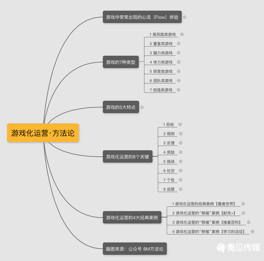 成为顶级游戏玩家的秘诀：银枪加点告诉你  第2张