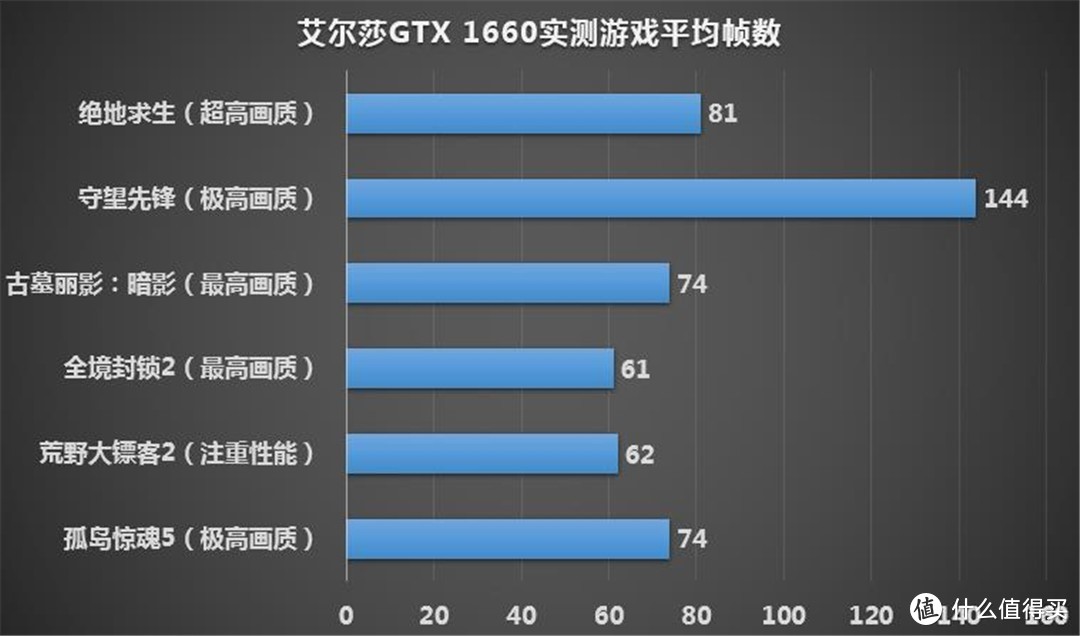 孤岛危机3配置大揭秘：显卡对决、处理器之争，你选谁？  第3张