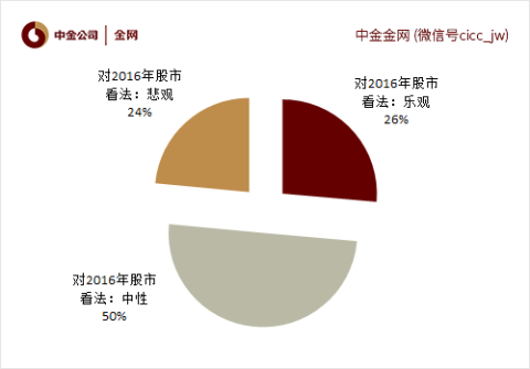 富甲天下5攻略大揭秘！新手老手都能成股市大赢家  第6张