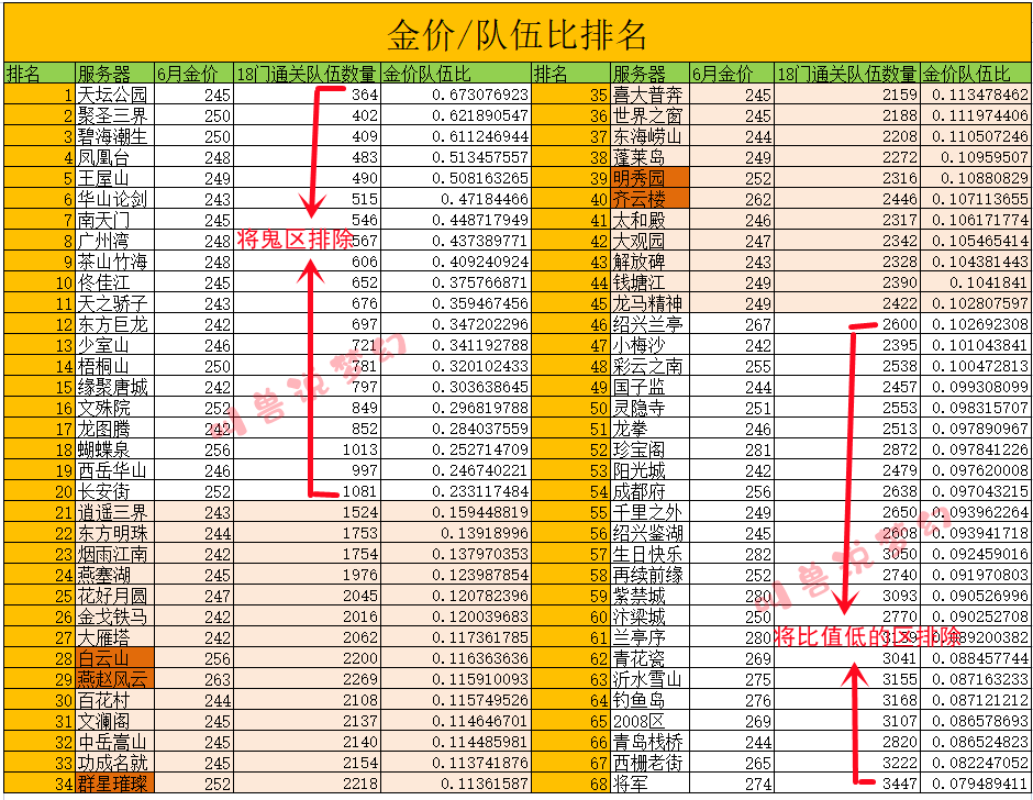 梦幻西游2：老玩家新手必备，提升游戏体验的秘籍揭秘  第4张