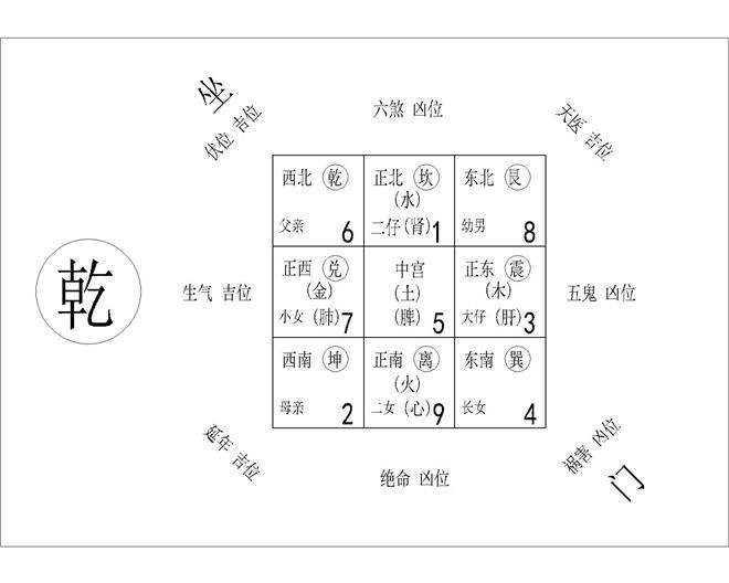 梦幻西游房子风水大揭秘！选房、布置、装饰全攻略  第4张