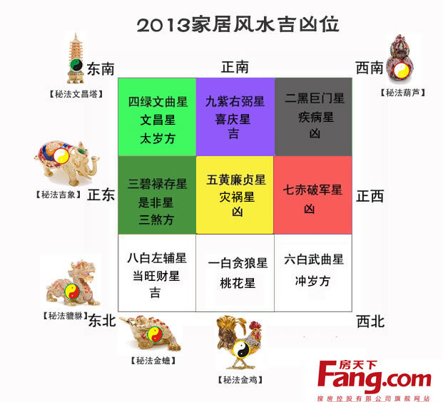 梦幻西游房子风水大揭秘！选房、布置、装饰全攻略  第7张