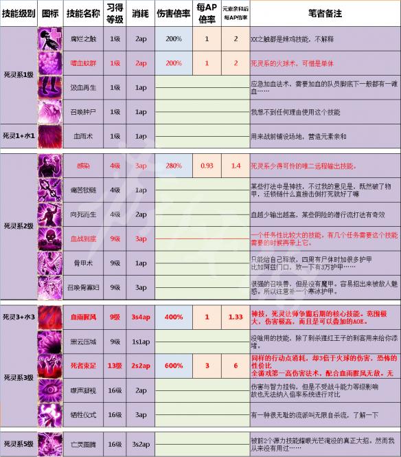 洛克王国相克大揭秘！水VS火、风VS土、雷VS水，战斗策略全攻略  第1张