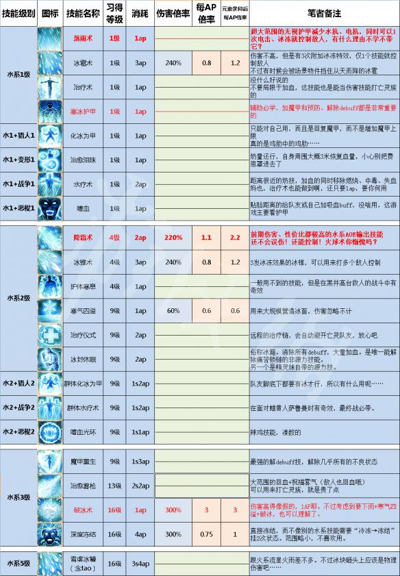 洛克王国相克大揭秘！水VS火、风VS土、雷VS水，战斗策略全攻略  第2张