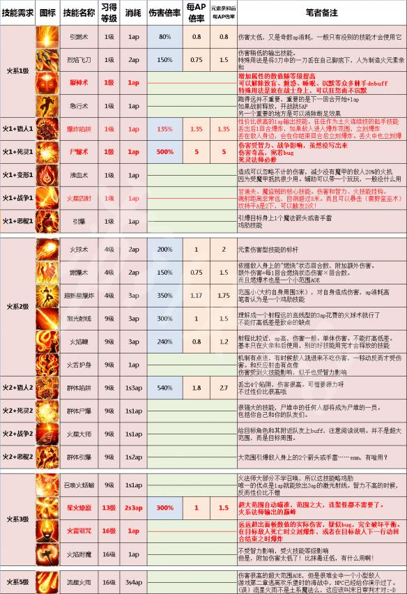 洛克王国相克大揭秘！水VS火、风VS土、雷VS水，战斗策略全攻略  第4张