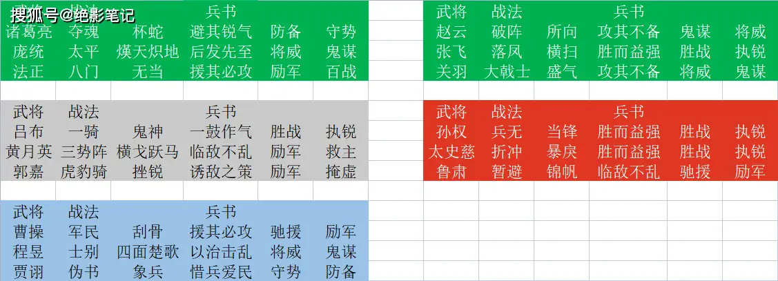 超级三国2攻略大揭秘，稳守策略+武将搭配，助你成为指挥官高手  第3张