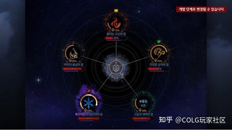 虚空之气息：究竟是神秘的力量还是玩家的终极梦想？  第2张