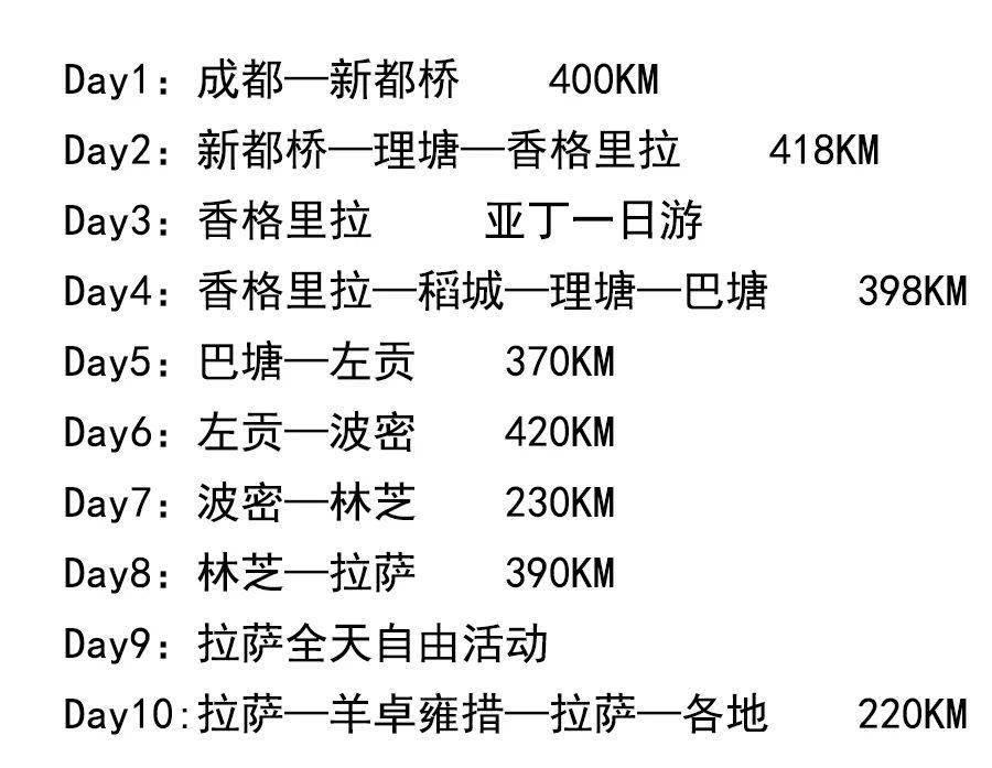 【爆款标题】西藏之行必备攻略：打包、交通、行程全搞定