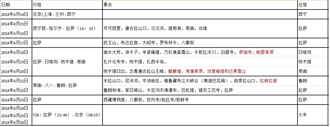 【爆款标题】西藏之行必备攻略：打包、交通、行程全搞定  第2张