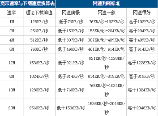 电驴下载速度提速秘籍，深夜行动秒搞定  第3张