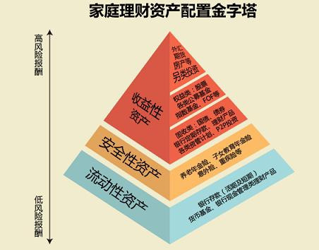 三步教你选择适合自己的投资策略  第1张