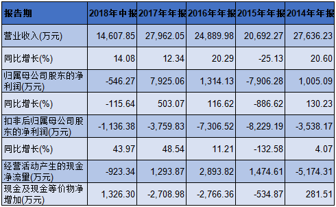 揭秘梦幻股票系统：三招教你轻松选出翻倍股  第1张