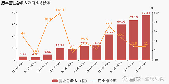 揭秘梦幻股票系统：三招教你轻松选出翻倍股  第2张