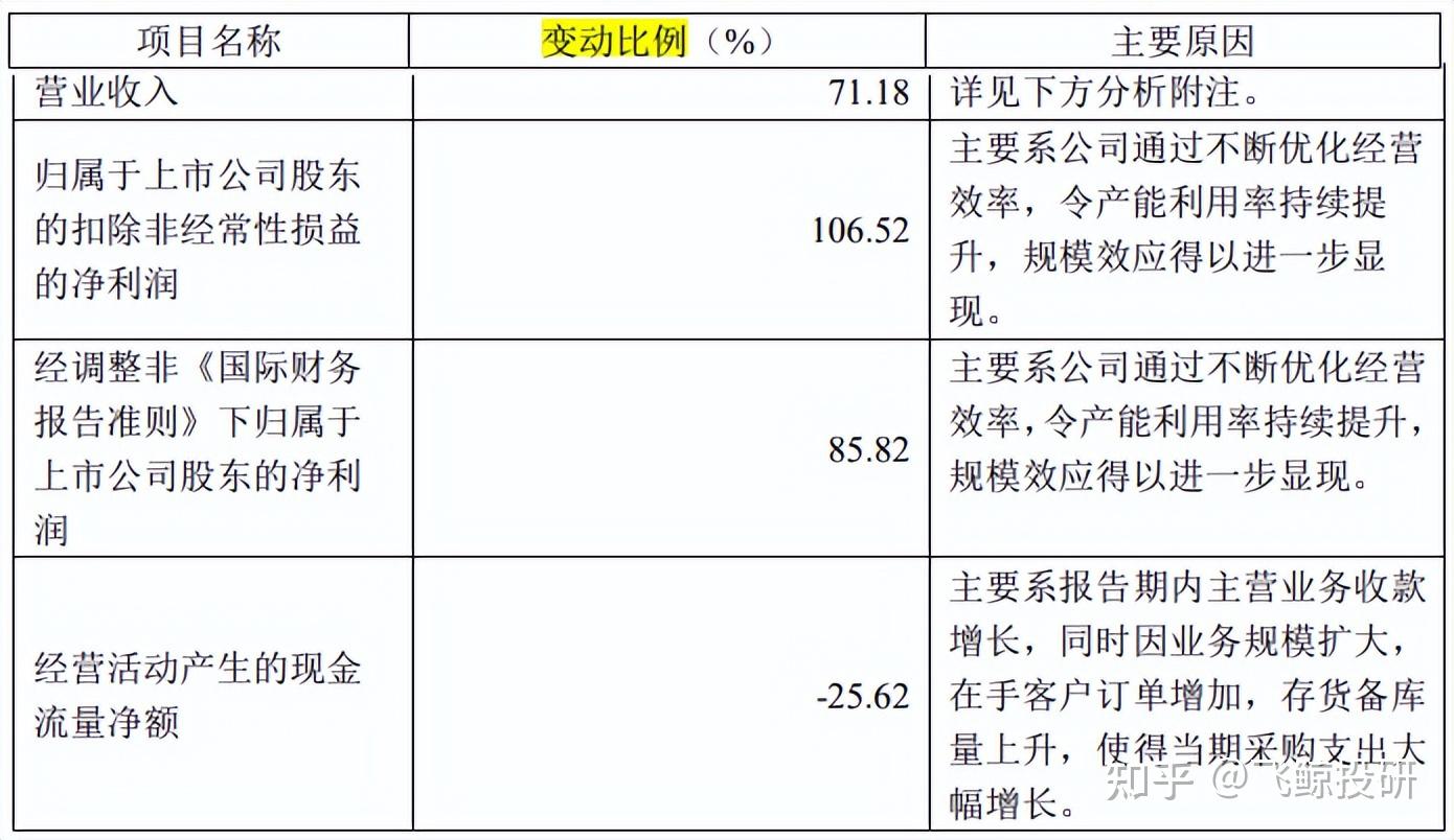 揭秘梦幻股票系统：三招教你轻松选出翻倍股  第4张