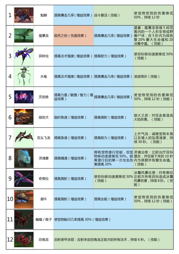 魔兽大战僵尸：新手必看！选职业、分技能点，轻松上手  第1张