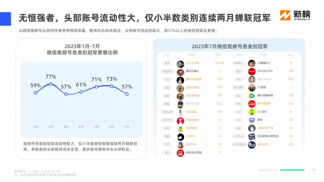 盛大推广员号，成功三部曲  第2张