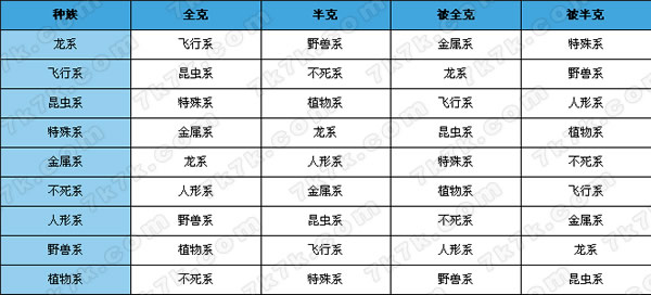 洛克王国：属性相克大揭秘，火水木雷土，谁与谁争锋？  第2张