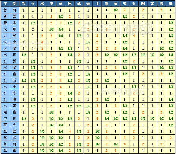 洛克王国：属性相克大揭秘，火水木雷土，谁与谁争锋？  第3张