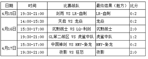 如何提升CF战队等级？经验分享  第1张