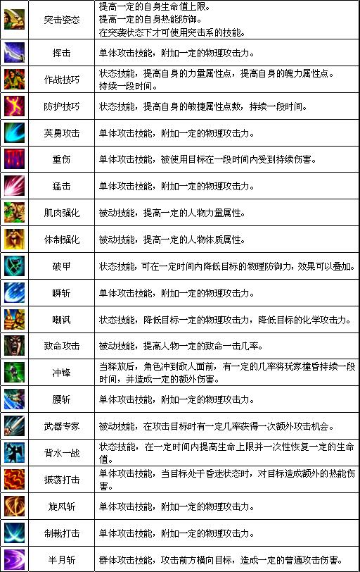 地下城加点大揭秘！职业特性如何合理分配属性点和技能加点？  第3张