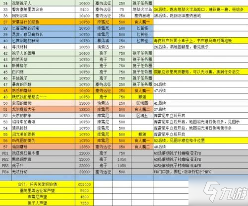 诛仙3新版本升级攻略大揭秘：任务经验分配技巧+副本挑战秘籍  第3张