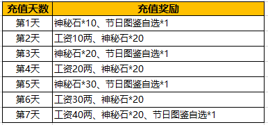 诛仙3新版本升级攻略大揭秘：任务经验分配技巧+副本挑战秘籍  第6张