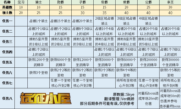 诛仙3新版本升级攻略大揭秘：任务经验分配技巧+副本挑战秘籍  第7张