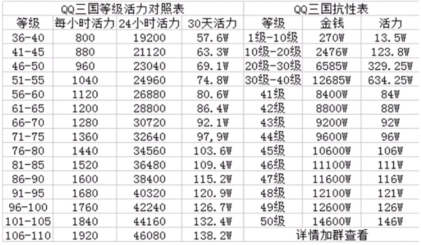 挂机经验为何不增 加？三大原因解析  第4张