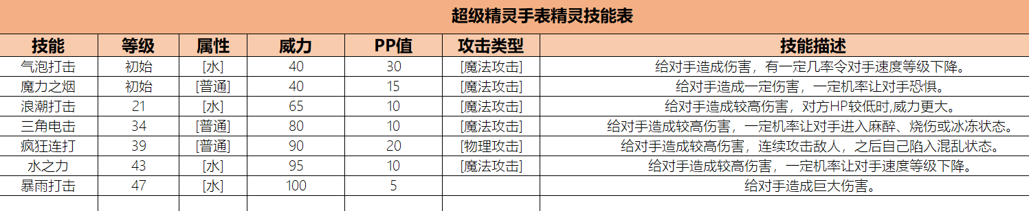 如何选择合适的精灵组合和培训技巧，助你成为赛尔号顶尖训练师  第2张