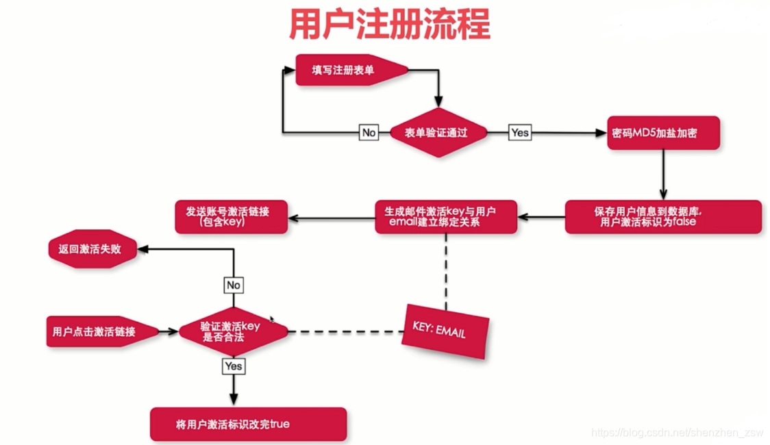 3大理由，为什么mt账号注册如此便捷  第2张