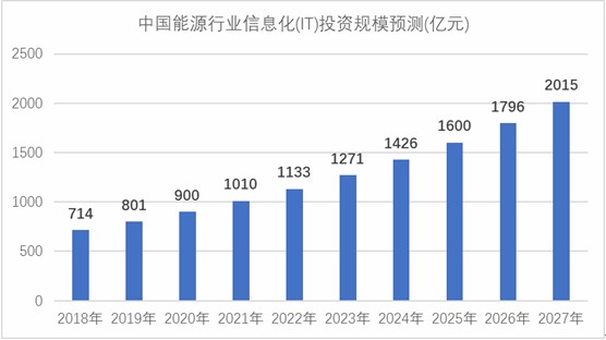 掘客 科技行业投资新风口：未来科技即将上市，你准备好了吗？  第3张