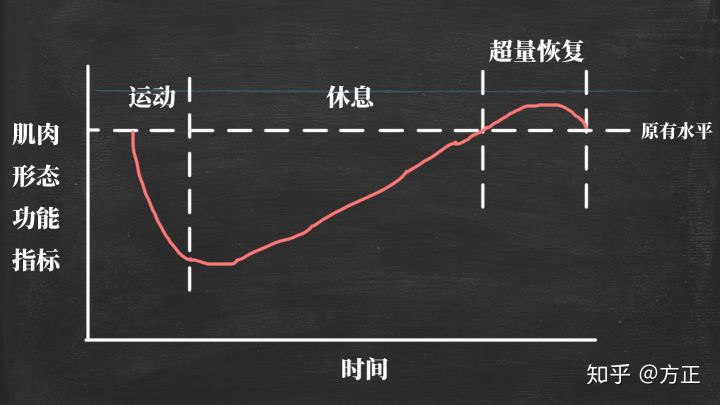 龙之谷玩家必看：疲劳系统三大观点揭秘  第6张