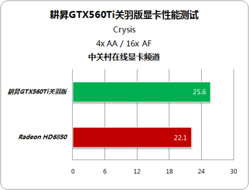 玩家必看！孤岛危机2最高配置揭秘，显卡处理器全面升级  第2张