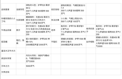 笑傲江湖OL国庆任务大揭秘，奖励丰厚惊喜连连