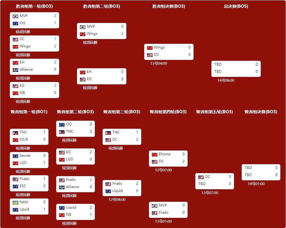 揭秘CF WCG：如何成为顶级战队，争夺世界冠军？