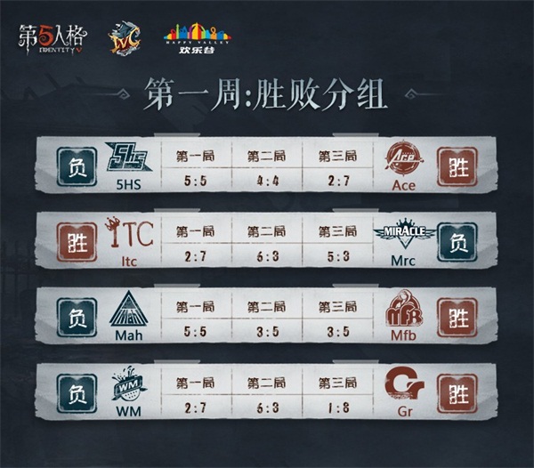 揭秘CF WCG：如何成为顶级战队，争夺世界冠军？  第3张