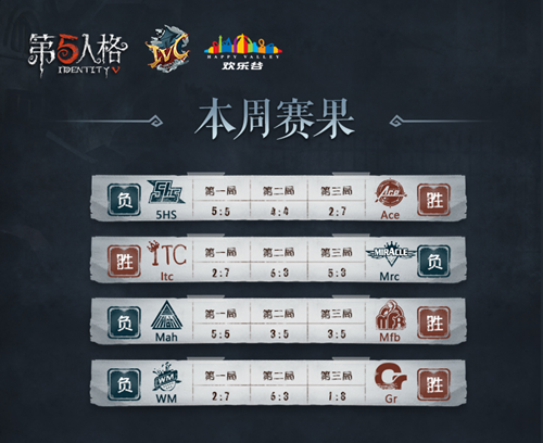 揭秘CF WCG：如何成为顶级战队，争夺世界冠军？  第6张