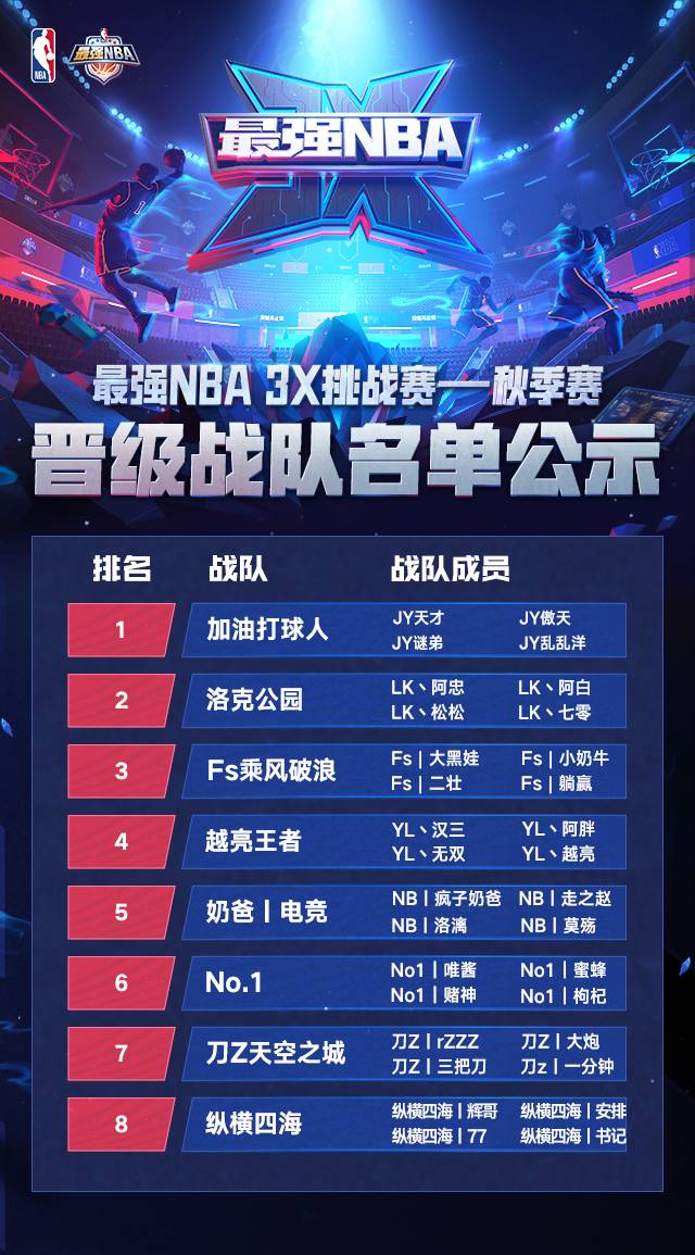 揭秘CF WCG：如何成为顶级战队，争夺世界冠军？  第7张