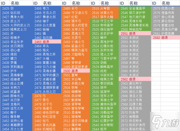 地下城：进不去？网络故障、账号异常、设备兼容性，怎么办？  第5张