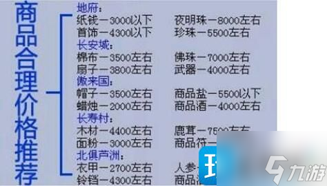 梦幻西游跑商价格大揭秘，东海渔村VS长安城，你更赚钱的是哪个？  第3张