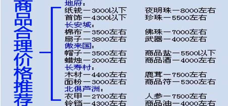 梦幻西游跑商价格大揭秘，东海渔村VS长安城，你更赚钱的是哪个？  第4张